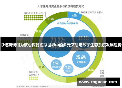 以诺莫瑞根为核心探讨虚拟世界中的多元文明与数字生态系统发展趋势