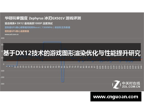 基于DX12技术的游戏图形渲染优化与性能提升研究